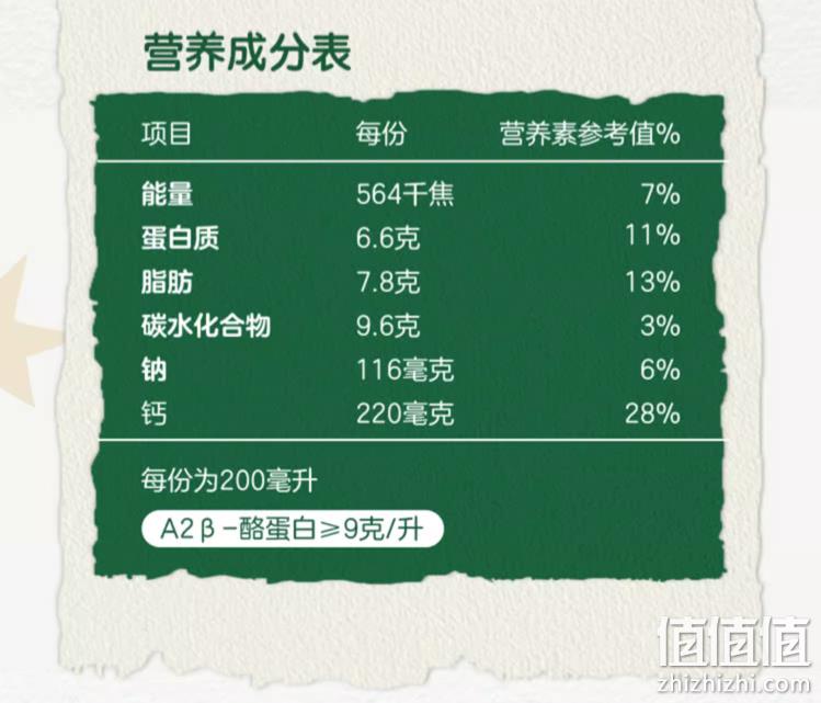 高端A2牛奶，君乐宝 A2β-酪蛋白纯牛奶 200mL*10盒 新低29.9元包邮（需领券） 值值值-买手聚集的地方