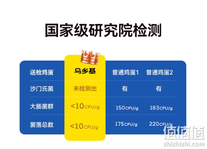 乌乡基 正宗泰和原种乌鸡蛋可生食新鲜无菌蛋 20枚 36元包邮（需领券） 值值值-买手聚集的地方