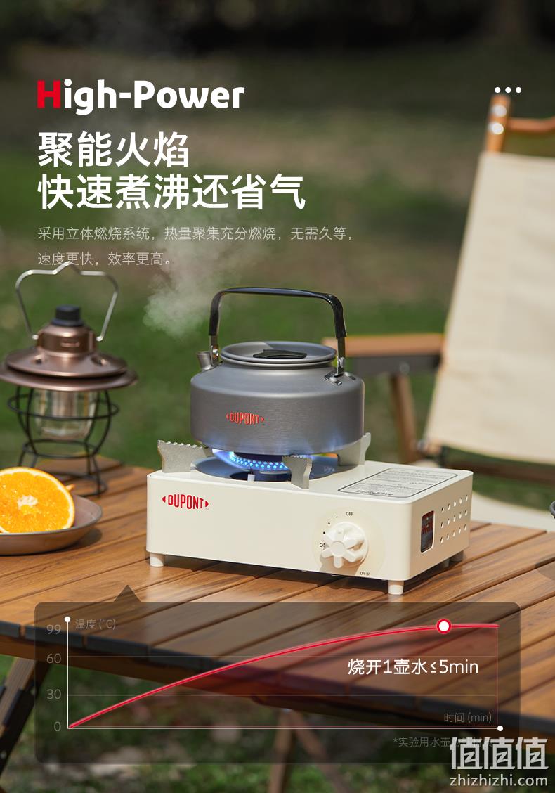 杜邦 户外便携卡式炉 配收纳箱 198元包邮（需领券） 值值值-买手聚集的地方