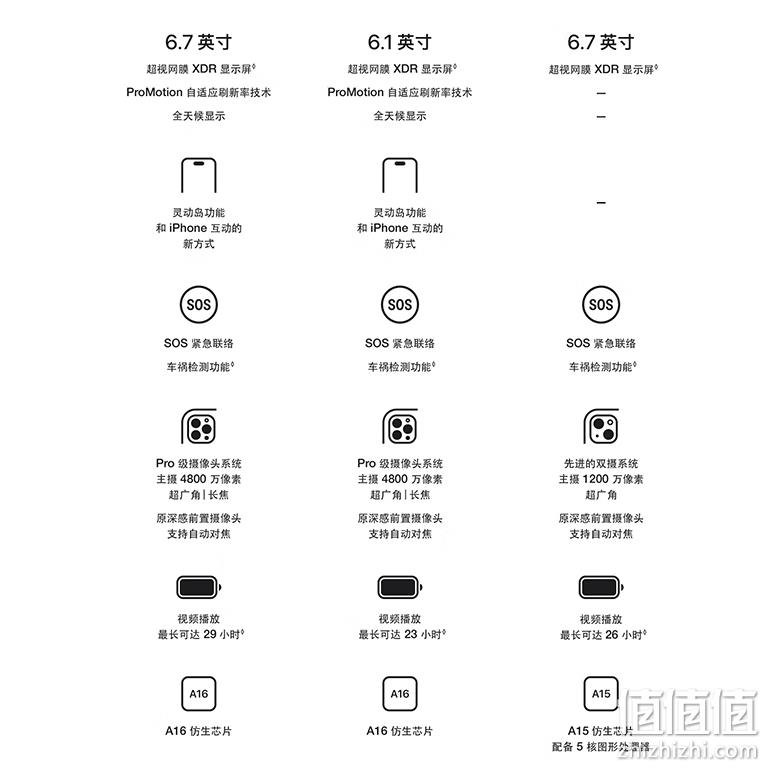 Apple 苹果 iPhone 14 Pro Max 5G智能手机 256GB 8399元包邮 值值值-买手聚集的地方