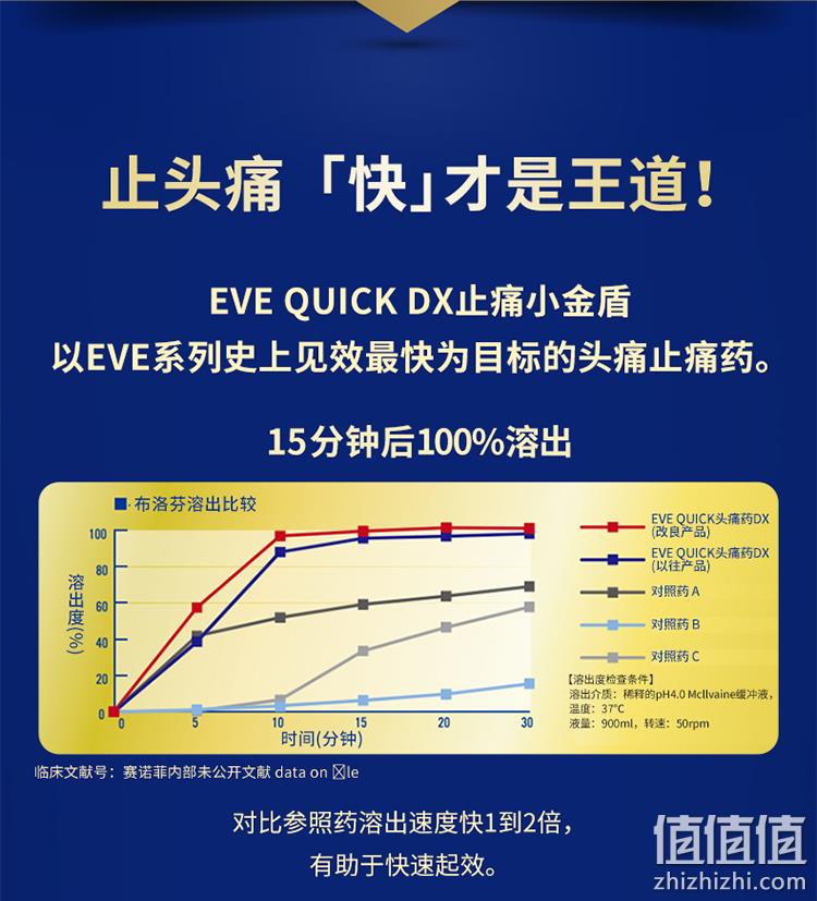 新低！日本进口 EVE 白兔牌 金色加强版止痛药  40粒*2盒 106元包邮 值值值-买手聚集的地方