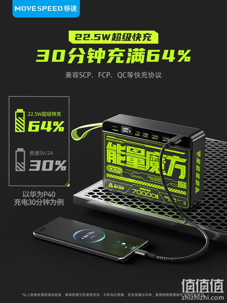 移速 能量魔方 22.5W移动电源 70000mAh 259元包邮（需用券） 值值值-买手聚集的地方