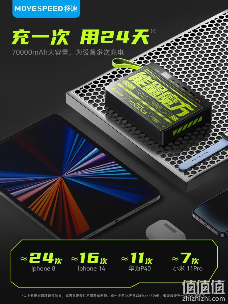 移速 能量魔方 22.5W移动电源 70000mAh 259元包邮（需用券） 值值值-买手聚集的地方