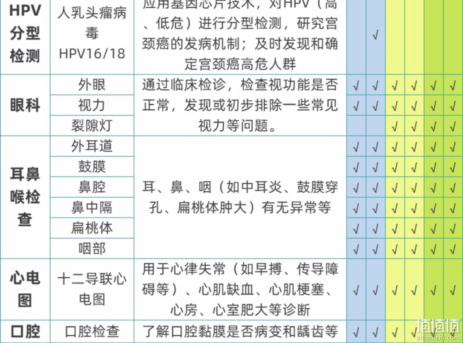 美年大健康/瑞慈/慈铭体检 中青老年高端全面深度体检套餐 699元包邮（需领券） 值值值-买手聚集的地方