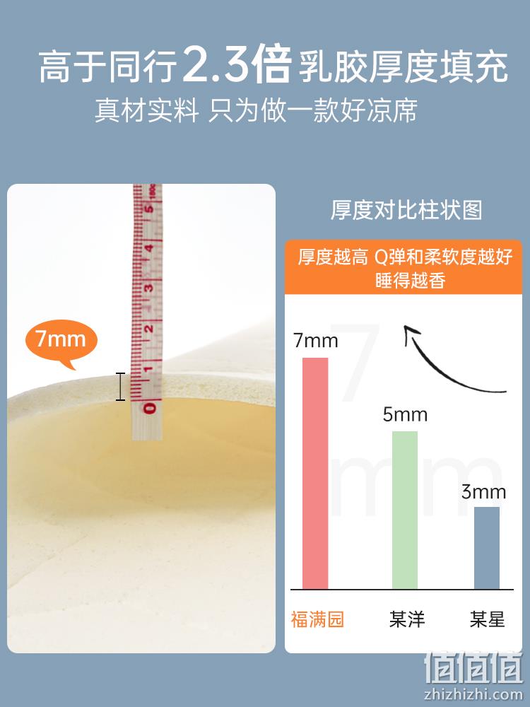 福满园 泰国90%天然乳胶凉席三件套 1.2~1.8米 4色 169元起包邮（需领券） 值值值-买手聚集的地方