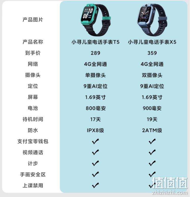 小米生态链 小寻 T5 儿童防水智能电话手表 新低269元顺丰包邮（需用券） 值值值-买手聚集的地方