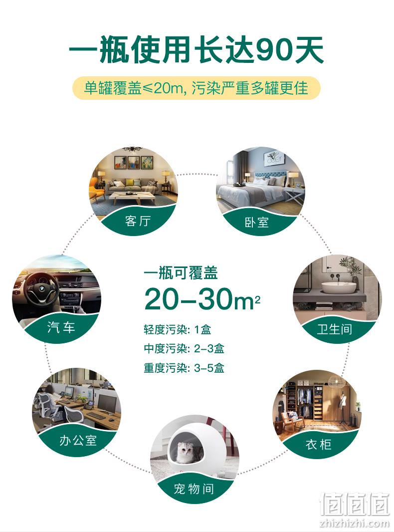 Full of Home 除甲醛果冻空气净化家用车用 230g*3罐 59元包邮（需领券） 值值值-买手聚集的地方