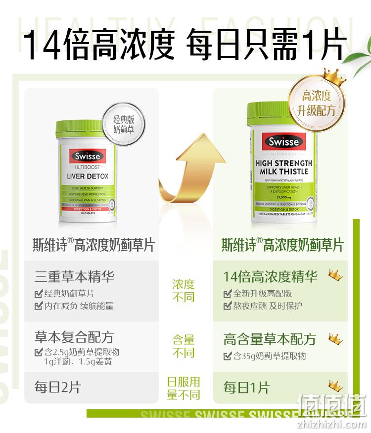 88VIP会员，Swisse 斯维诗 高浓度奶蓟草护肝片 60粒 93.34元包邮包税（双重优惠） 值值值-买手聚集的地方