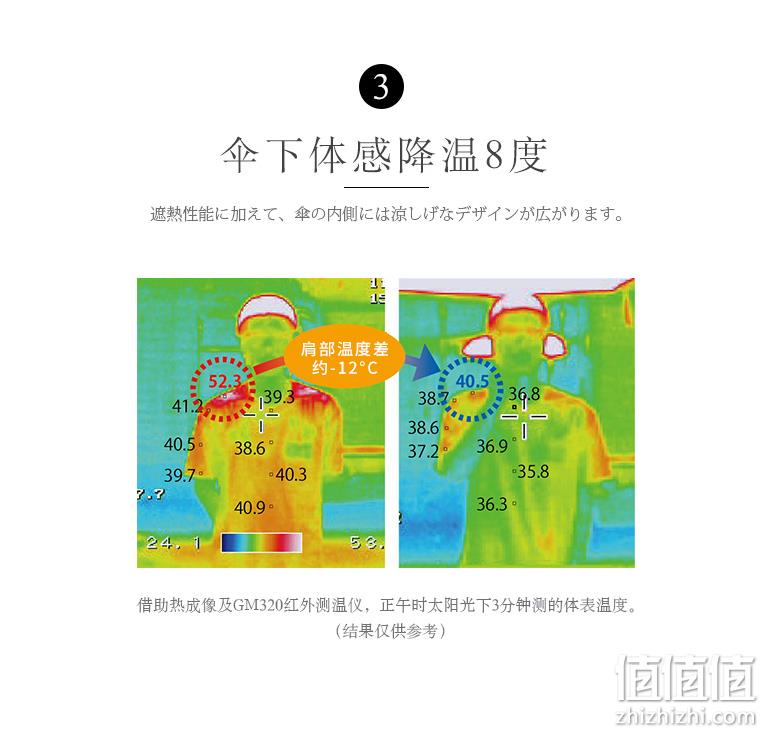 日本人气雨伞品牌 Mabu 轻量6骨降温8度防晒晴雨伞 28元包邮包税（双重优惠） 值值值-买手聚集的地方