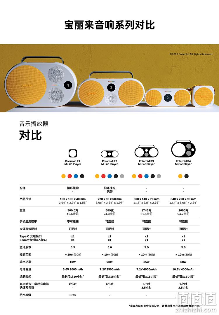 0税费！Polaroid 宝丽来 P1 音乐播放器/便携式蓝牙音箱 224.71元（天猫旗舰店489元） 值值值-买手聚集的地方