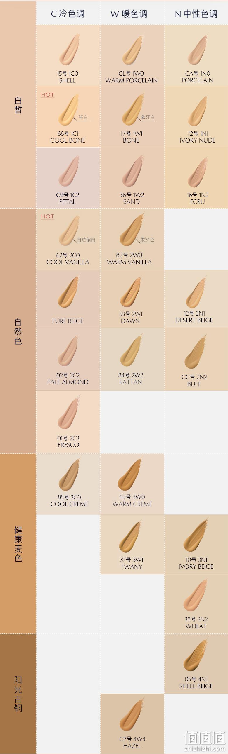 ESTEE LAUDER 雅诗兰黛 Double Wear DW持妆粉底液 30ml+15ml+7ml*2 336元包邮（需领券） 值值值-买手聚集的地方