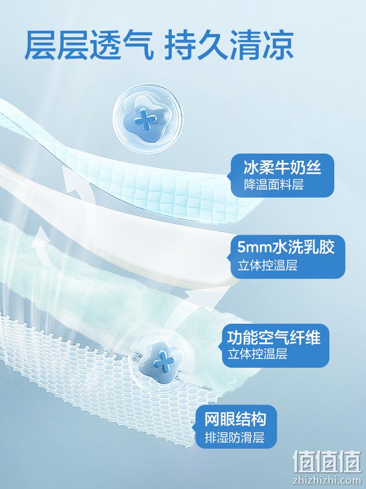 网易严选 A类品质可水洗泰国乳胶抑菌凉席（凉席*1+枕套*1） 139元起包邮（需领券） 值值值-买手聚集的地方