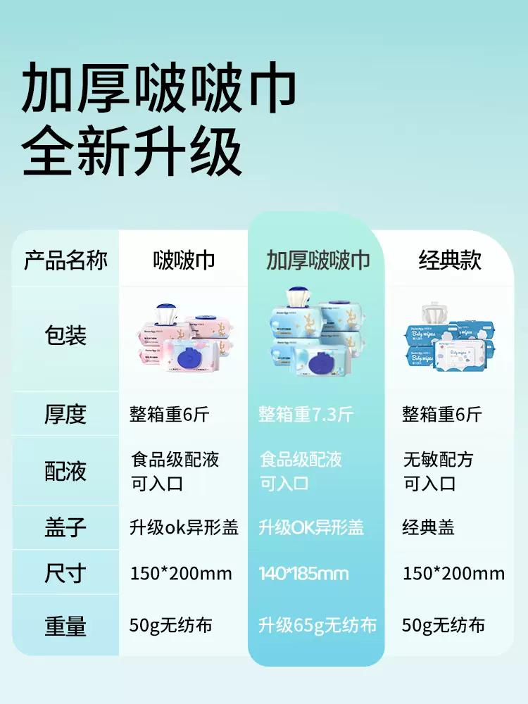 袋鼠医生 婴儿湿巾加厚啵啵巾 80抽*6包 27.9元包邮（返2元猫超卡后） 值值值-买手聚集的地方