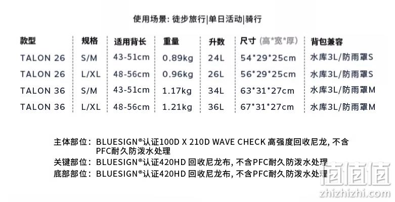 Osprey 小鹰 Talon 33 魔爪轻量级户外背包 新低745.9元（天猫旗舰店1719元） 值值值-买手聚集的地方