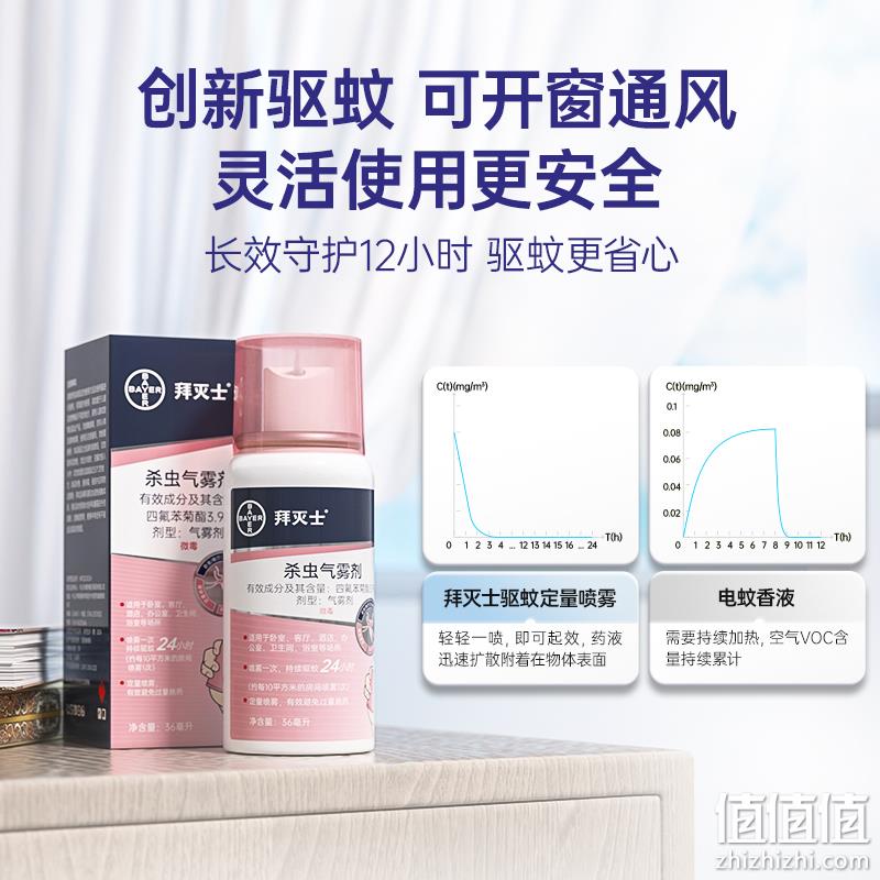 Bayer 拜耳  拜灭士 定量驱蚊喷雾 36ml 19.9元包邮（需领券） 值值值-买手聚集的地方