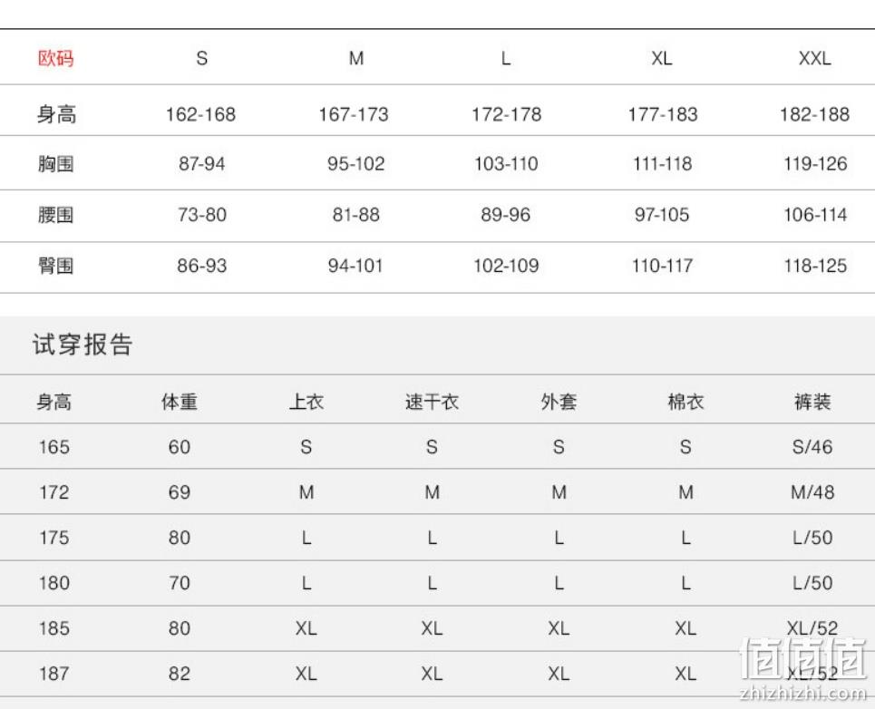 Mammut 猛犸象 Convey Tour HS 男士GTX硬壳冲锋衣  1010-27841 1104.63元 值值值-买手聚集的地方