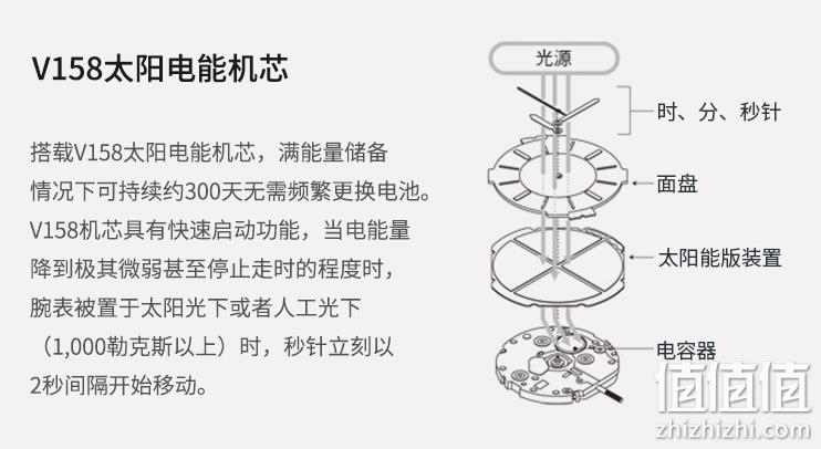 Seiko 精工 SNE527P1 男士光能太阳能防水商务手表 896.81元 值值值-买手聚集的地方