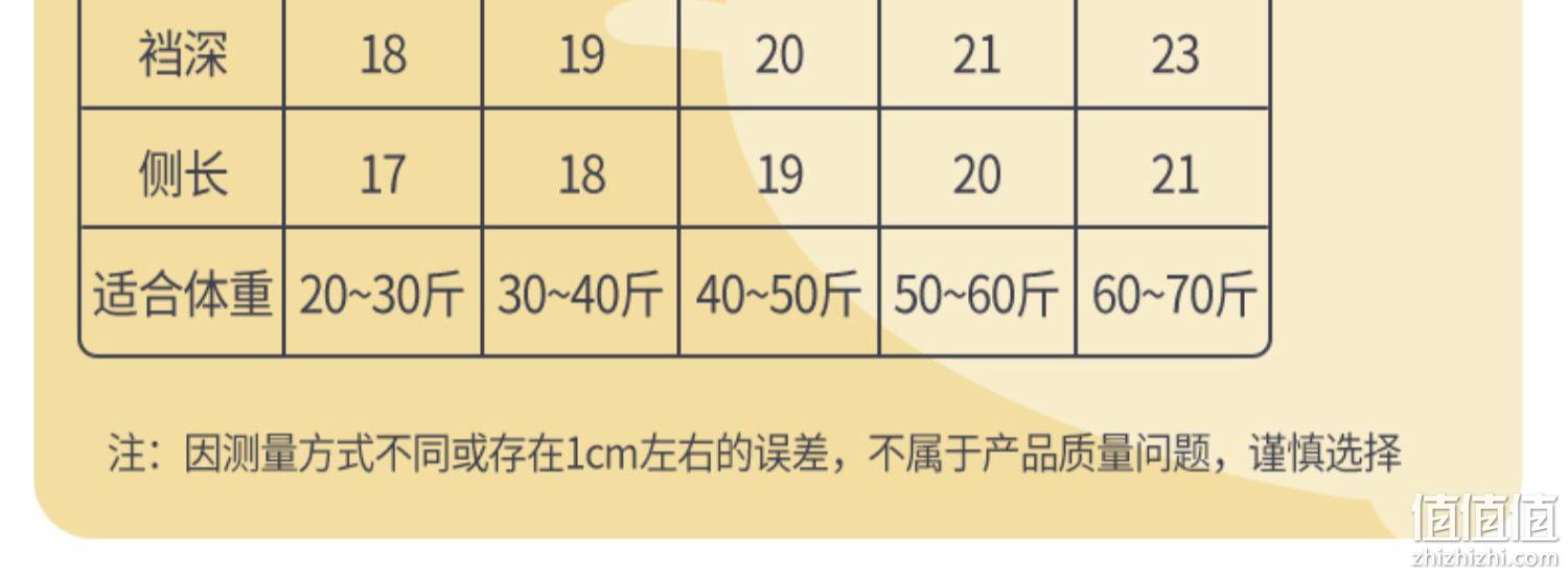 A类品质，巴布豆 男女童5A抗菌全棉四角内裤3条 90~150码 多花色 19.9元包邮（需领券） 值值值-买手聚集的地方