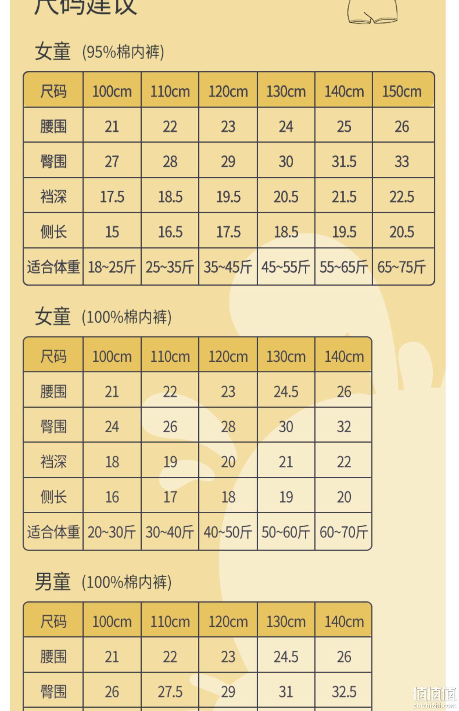 A类品质，巴布豆 男女童5A抗菌全棉四角内裤3条 90~150码 多花色 19.9元包邮（需领券） 值值值-买手聚集的地方