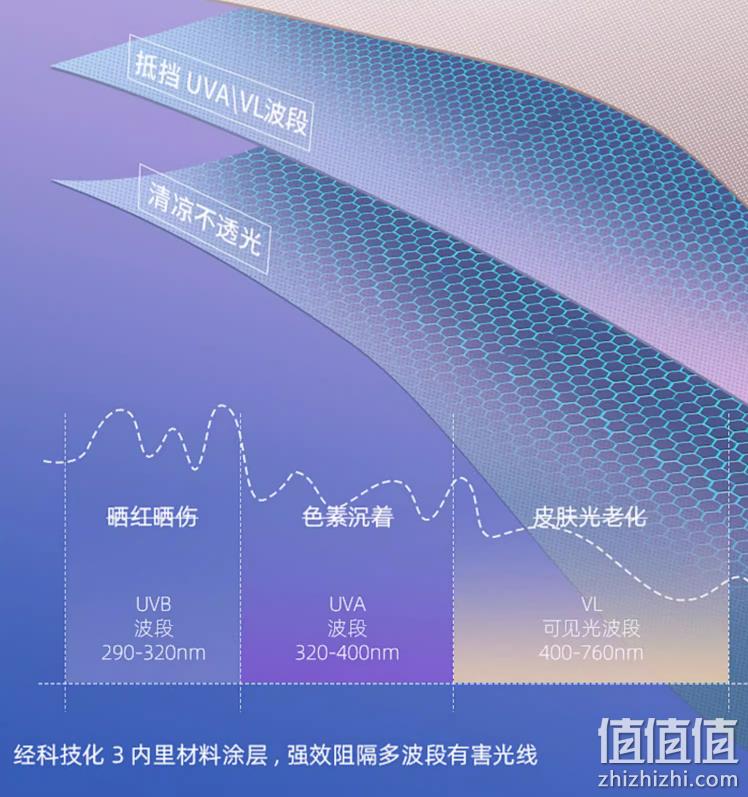erke 鸿星尔克 2023新款可折叠防晒大帽檐空顶防晒帽 UPF50+ 多色 19.9元包邮（需领券） 值值值-买手聚集的地方