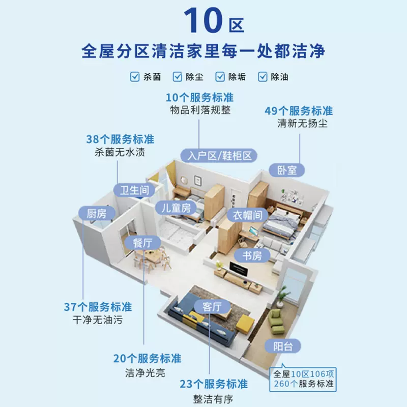 全自营服务，轻喜到家 保洁服务 4小时/次*3次 新低418.9元起（双重优惠） 值值值-买手聚集的地方