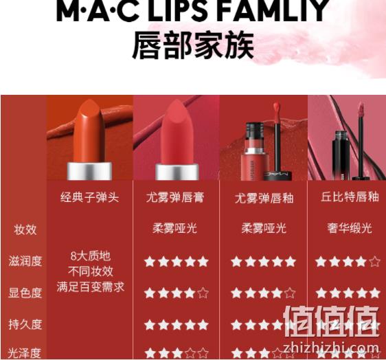MAC 魅可 尤雾弹子弹头唇膏 5ml 86.32元包邮（双重优惠） 值值值-买手聚集的地方