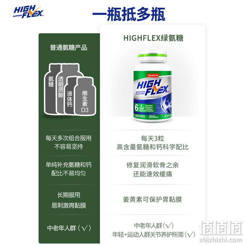 美国原装进口，By-Health 汤臣倍健 High Flex 健力多 海外升级款氨糖软骨素钙片120片 新低69.3元包邮包税（多重优惠） 值值值-买手聚集的地方
