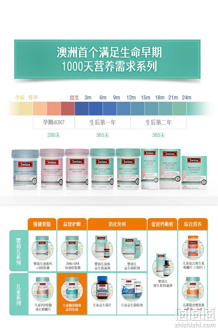 88VIP会员，Swisse 斯维诗 儿童脑部健康益智鱼油60粒 50.55元包邮包税（双重优惠） 值值值-买手聚集的地方