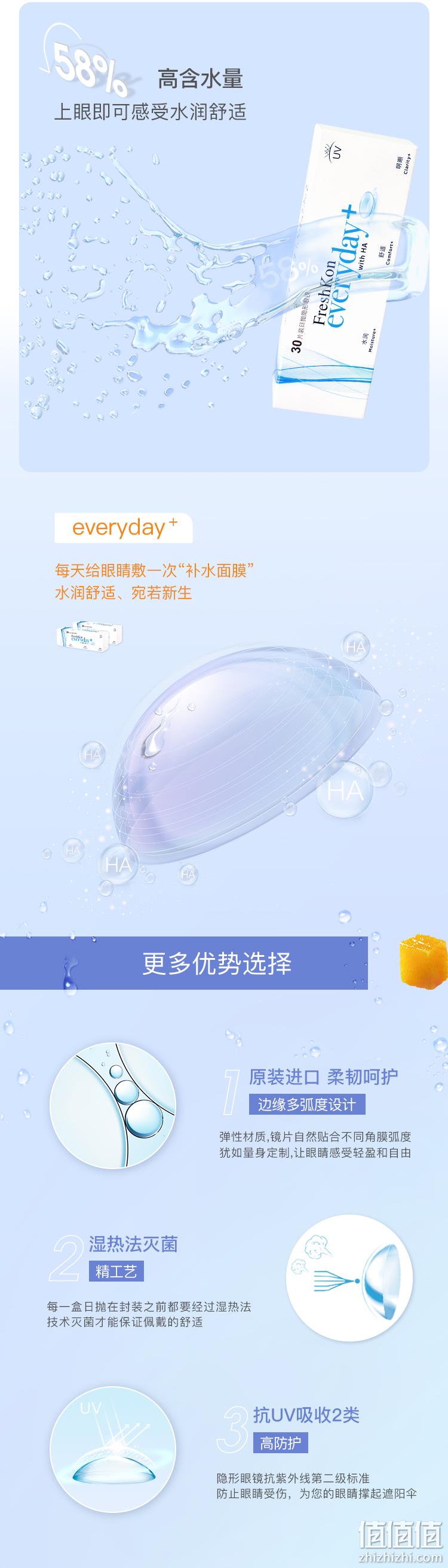 新加坡进口，FreshKon 菲士康 EveryDay 日抛型隐形眼镜30片装 55元包邮（需领券） 值值值-买手聚集的地方