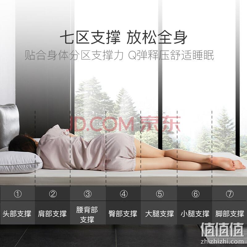网易严选  93%天然乳胶床垫 150*200*5cm 赠乳胶枕 2只装 549元包邮（双重优惠） 值值值-买手聚集的地方