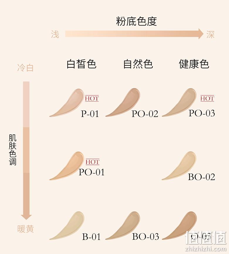 Lancome 兰蔻 持妆轻透粉底液 30ml（赠同款5ml*6+美妆蛋） 340元包邮（双重优惠） 值值值-买手聚集的地方