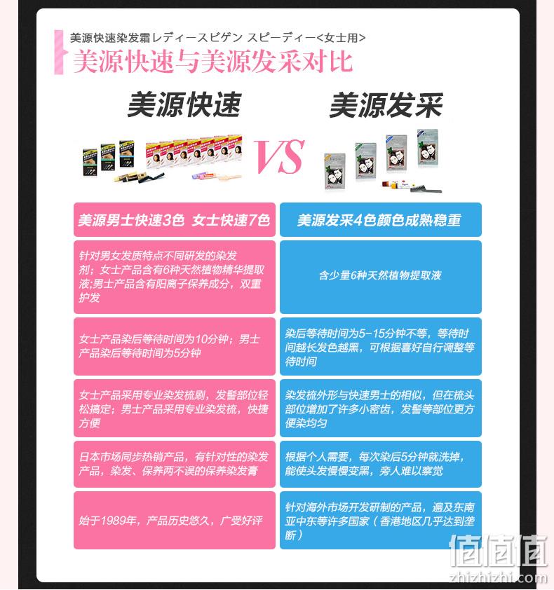 日本进口，美源 白发用快速染发霜 80g 多色 赠染发4件套 31元包邮（多重优惠） 值值值-买手聚集的地方