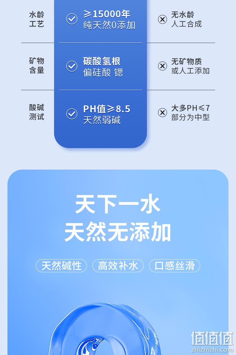 天下一水 无糖无汽天然苏打水 390ml*12瓶整箱 19.9元包邮（需领券） 值值值-买手聚集的地方