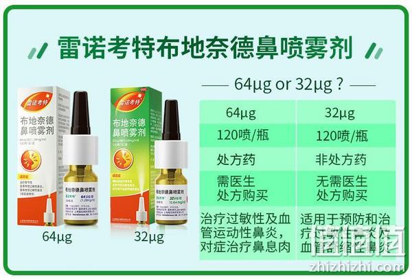 史低！加强款 雷诺考特 布地奈德鼻炎喷雾剂120喷*4件 Plus会员148.4元包邮，折37.1元/盒 值值值-买手聚集的地方