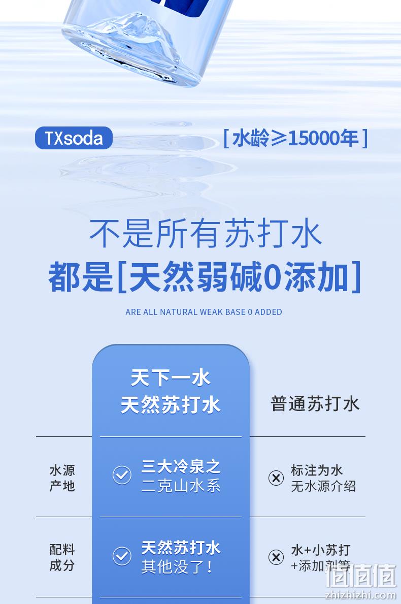 天下一水 无糖无汽天然苏打水 390ml*12瓶整箱 19.9元包邮（需领券） 值值值-买手聚集的地方