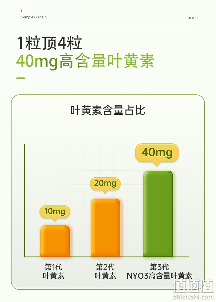 88VIP会员，挪威原装进口 NYO3 叶黄素软胶囊40mg*30粒 56元包邮包税（双重优惠） 值值值-买手聚集的地方
