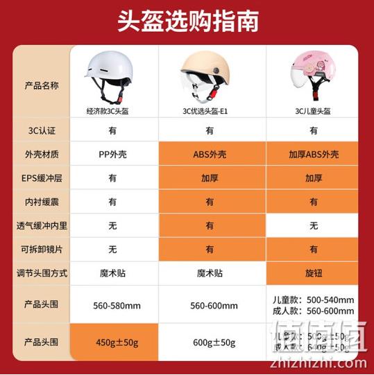 3c认证，雅迪 E1四层防护电动车头盔 49元包邮（双重优惠） 值值值-买手聚集的地方