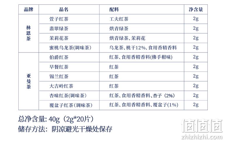 林恩茶&英国亚曼茶联名款 茶遇东西 东西方茶叶合集 10风味/共20片装 29元包邮（需领券） 值值值-买手聚集的地方