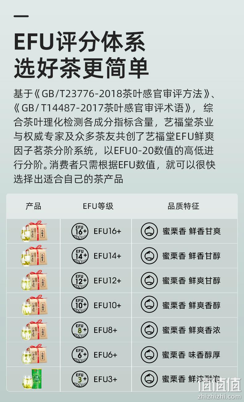 杭州亚运会官方指定用茶，艺福堂 2023新茶三级EFU3+口碑龙井茶 250g 64元包邮（需领券） 值值值-买手聚集的地方