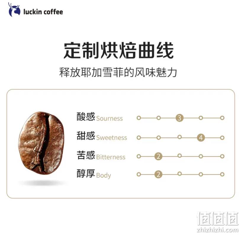 门店同源，Luckin coffee 瑞幸咖啡 耶加雪菲咖啡豆 250g/袋 79元包邮（需领券） 值值值-买手聚集的地方