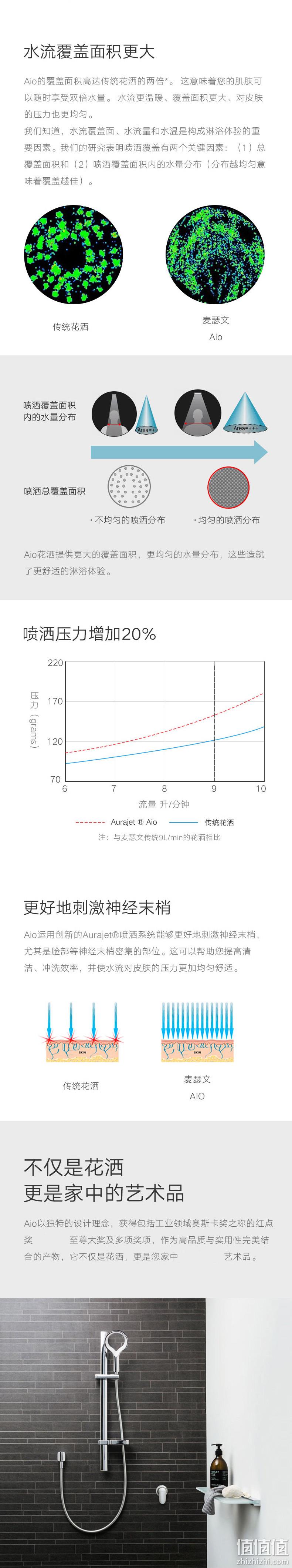 METHVEN 麦瑟文 Rua柔哈 高效节水淋浴手持花洒 新低263.07元（天猫旗舰店1099元） 值值值-买手聚集的地方