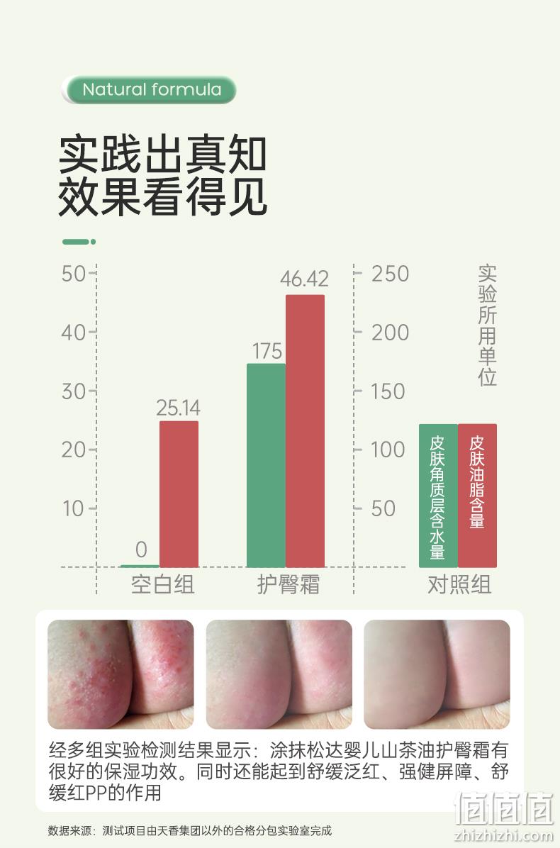 杭州市著名商标，松达 婴儿山茶油护臀膏 21g 29元包邮（需领券） 值值值-买手聚集的地方