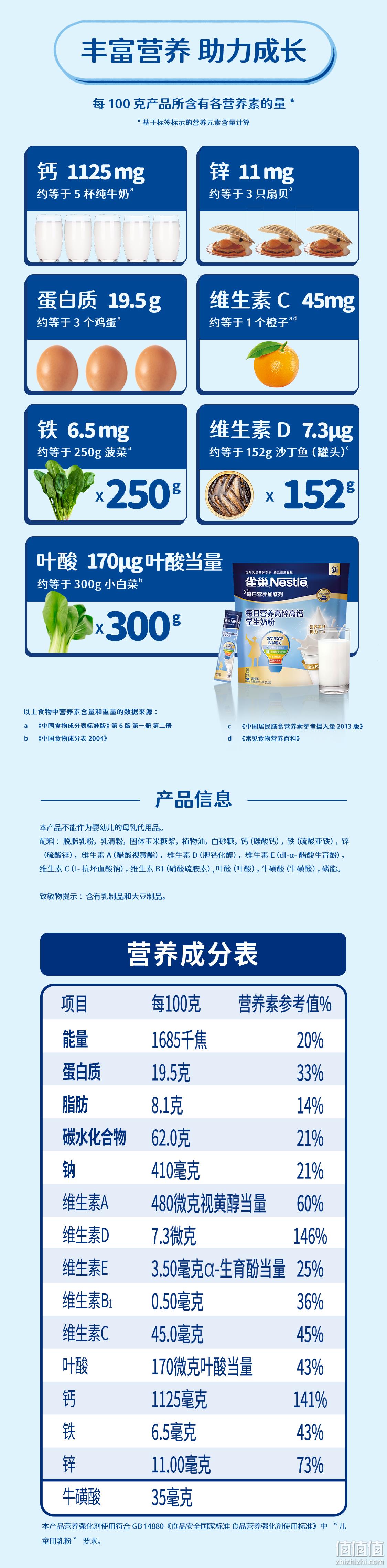 Nestlé 雀巢 爱思培 高锌高钙学生营养奶粉 350g*2袋 新低48.8元包邮（双重优惠） 值值值-买手聚集的地方