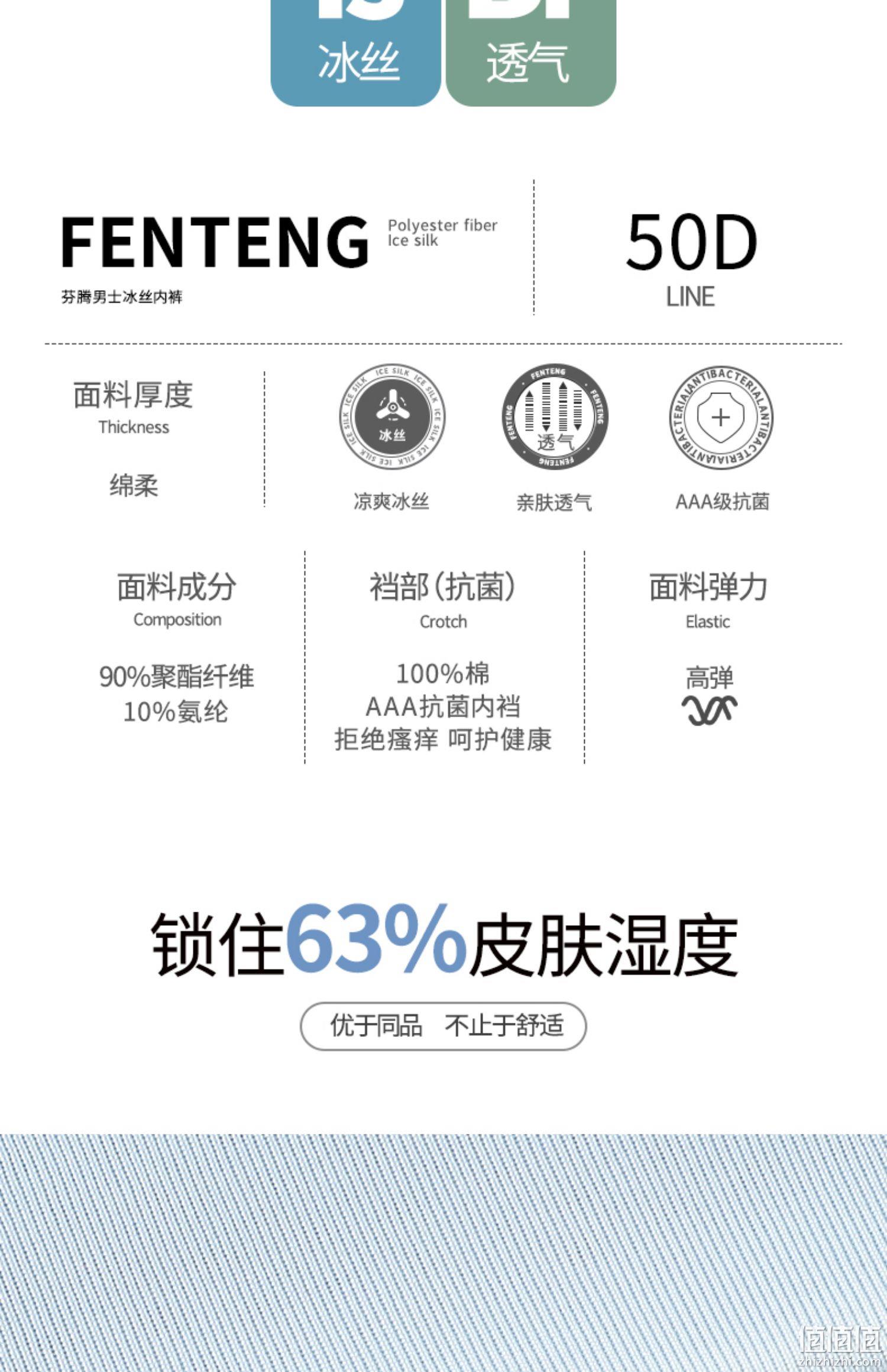 芬腾 男士冰丝抗菌平角内裤 三条装 19.9元包邮（需领券） 值值值-买手聚集的地方