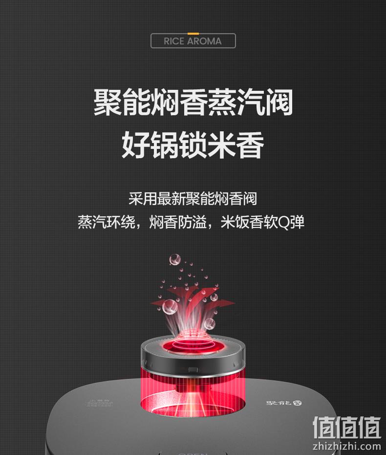 Plus会员，Midea 美的 MB-RE416 聚能焖香柴火饭电饭煲4L 新低129元包邮（晒单返30元后） 值值值-买手聚集的地方