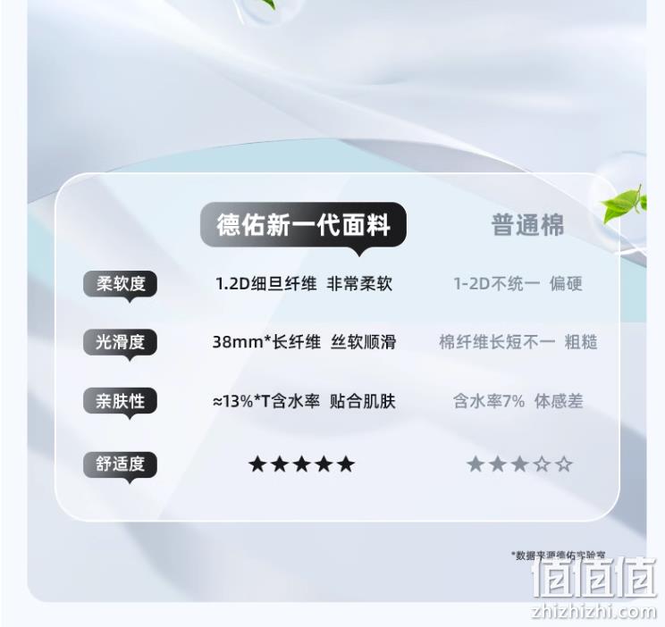 德佑 旅行无菌免洗一次性内裤 6条 17.9元包邮（需领券） 值值值-买手聚集的地方