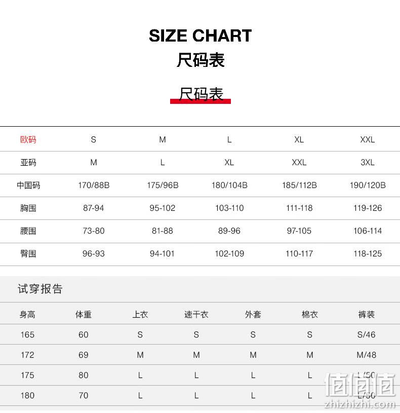 Mammut 猛犸象 Mountain 男士防风防泼水软壳派克大衣1011-01950 1018.54元（天猫旗舰店2798元） 值值值-买手聚集的地方