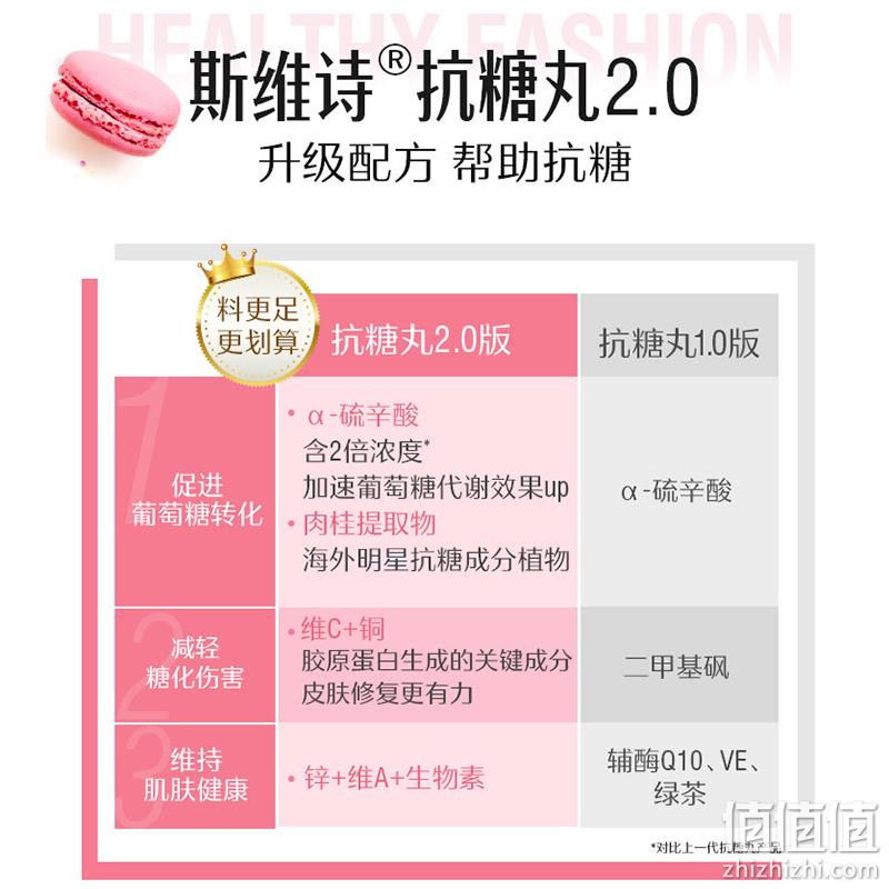 Swisse 斯维诗 α-硫辛酸抗糖焕肤2.0升级版胶囊60粒 179.2元包邮包税（双重优惠） 值值值-买手聚集的地方