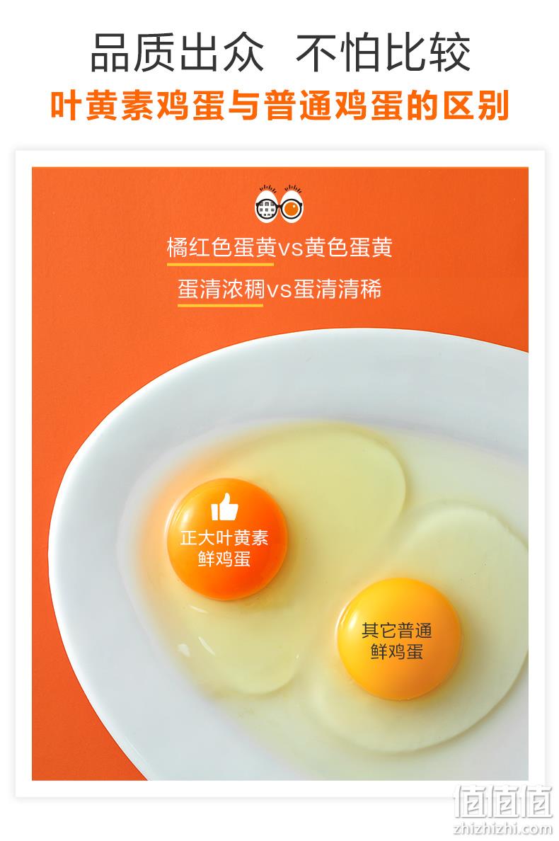 国家队运动员备战保障产品，正大 可生食无抗叶黄素鲜鸡蛋30枚礼盒装 54.8元包邮（需领券） 值值值-买手聚集的地方