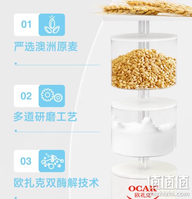 欧扎克 简！0蔗糖燕麦奶植物蛋白饮料 250ml*20盒（送125ml*4盒） 63.7元包邮（另有尝鲜装） 值值值-买手聚集的地方